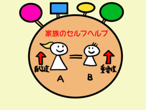 Rebtと動機づけ面接のアイデアスケッチ 家族のセルフヘルプ きくこといいこと Rebt 論理療法 の入門サイト